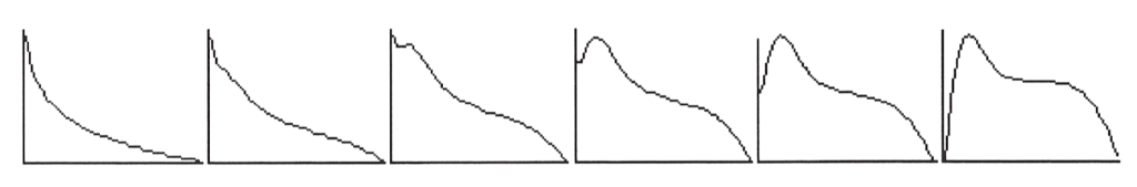 Klokkediagram