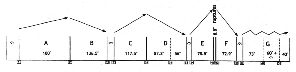 Fig. 5. Gérard Grisey: Partiels, formoversigt (fra Baillet, 2000, s. 115), afsnittenes varigheder er angivet i sekunder.